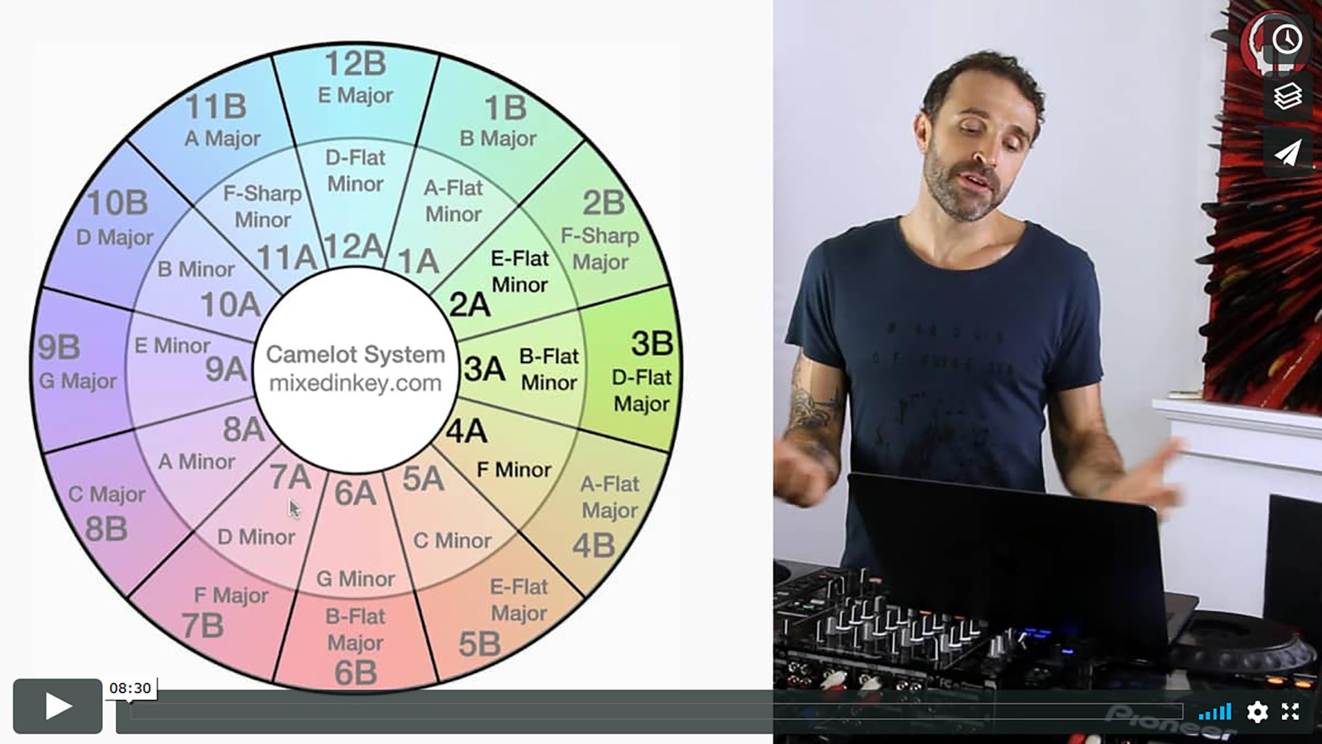 Bonus Videos Club Ready DJ School